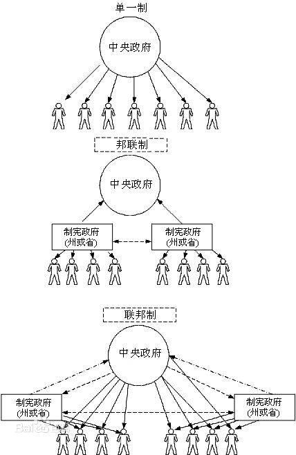 邦联制国家