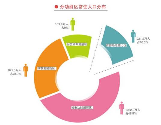 常住人口