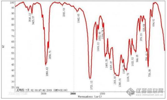 红外吸收光谱