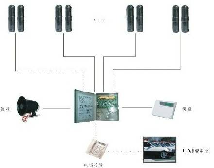 地音周界报警探测器