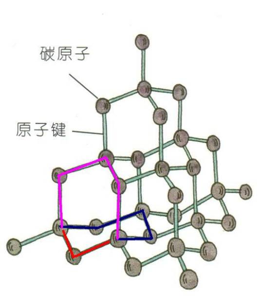 金刚石结构