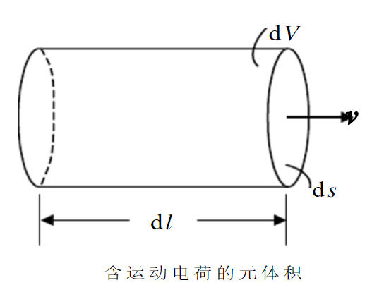 全电流定律