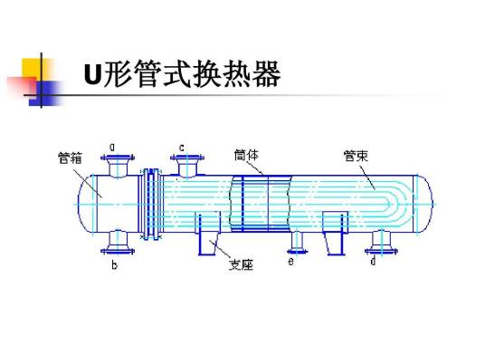 U型管式换热器