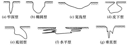 点腐蚀