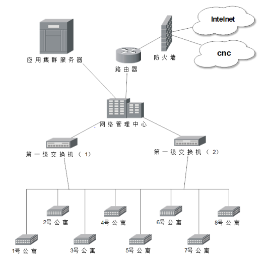 局域网技术（网络技术术语）