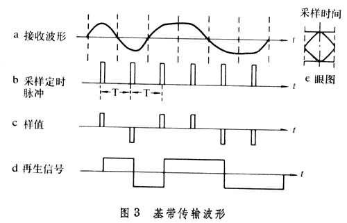 基带传输