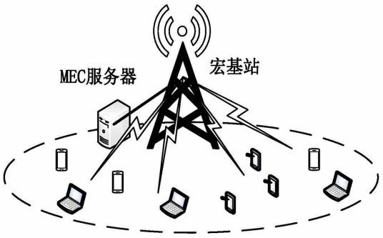 蜂窝式移动通信网