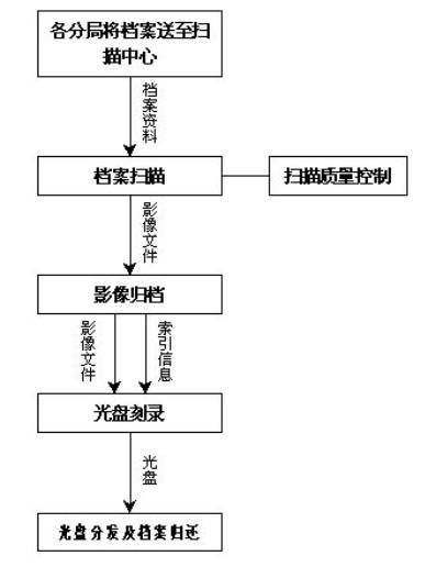 企业工商档案