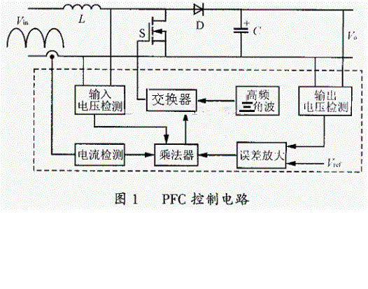 有源功率因数校正