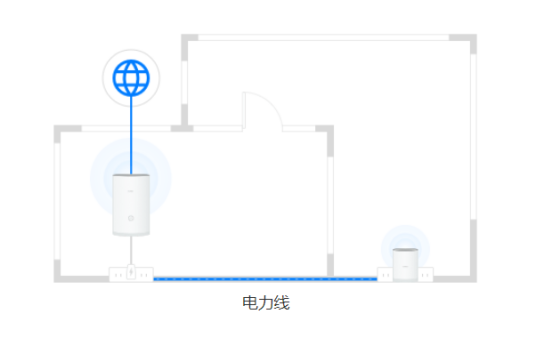 电力宽带PLC