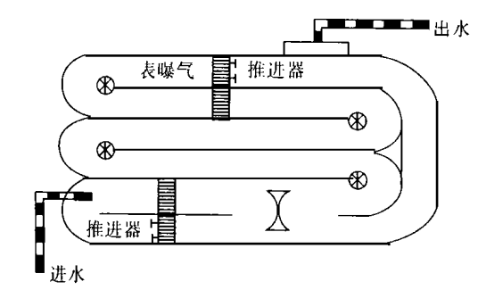 Carrousel氧化沟