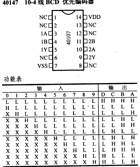 优先编码器