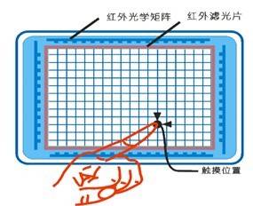 iBoard红外交互式电子白板