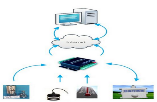 环境数据采集系统