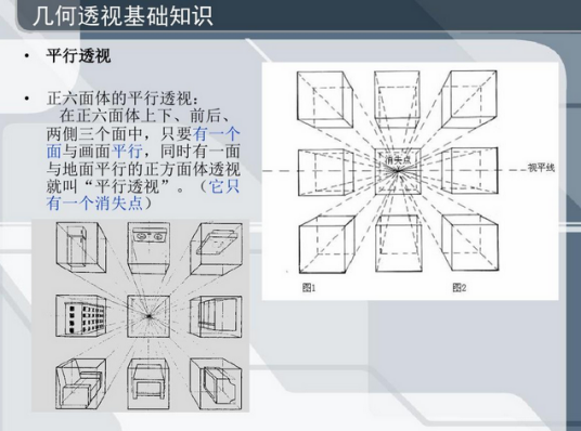 透视法