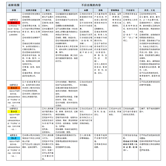 游戏适龄提示草案