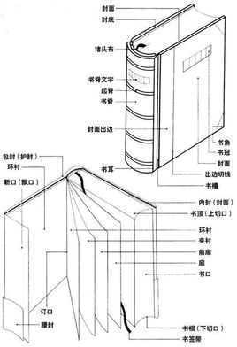 书籍装帧艺术