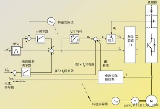 自动频率控制