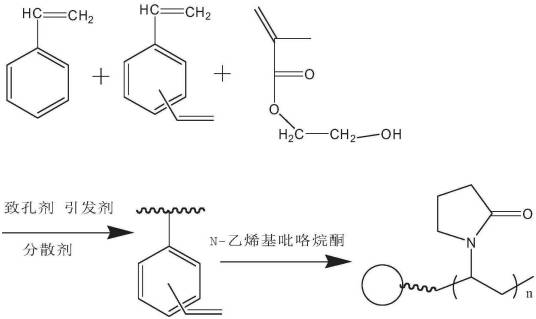 大孔吸附树脂及其制备方法