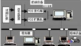 网络测试系统