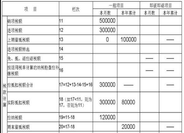 留抵税额怎么做来自分录