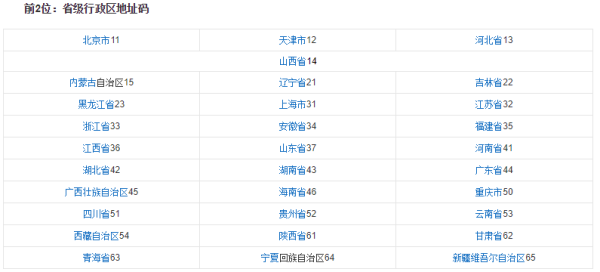 身份证号370来自开头是哪个省的?