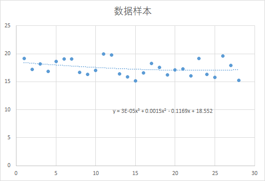 excel里波动率的计算公式