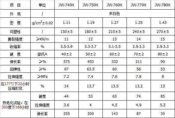 耐硅胶高温硅胶到底能耐多少度？