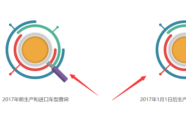 机动车环保网国几查询？