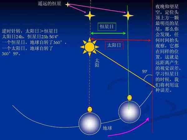 恒星日和太阳日的区别