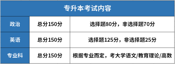 成些损失棉扬值代又宗人高考“专升本”考试难吗？