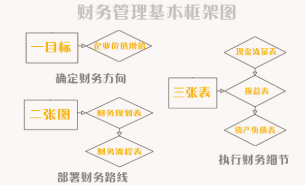 企业财务管理的内容包括哪些