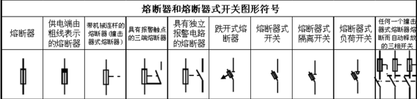 熔断器符号是不是