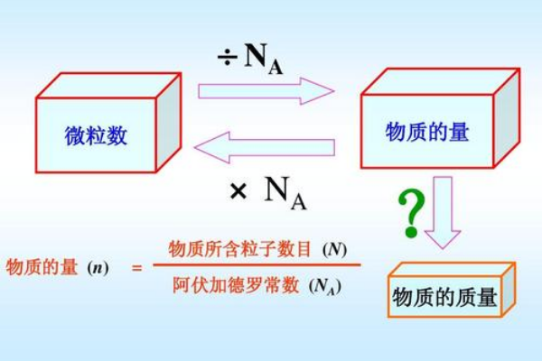 摩尔质量和物质的量之间的关系