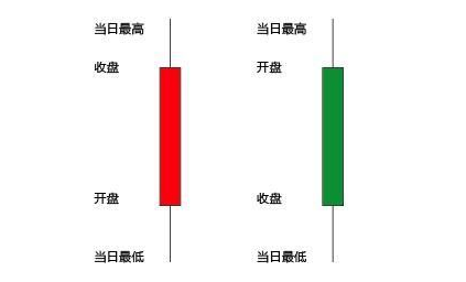 新手应该怎么选股票，有什么技巧？