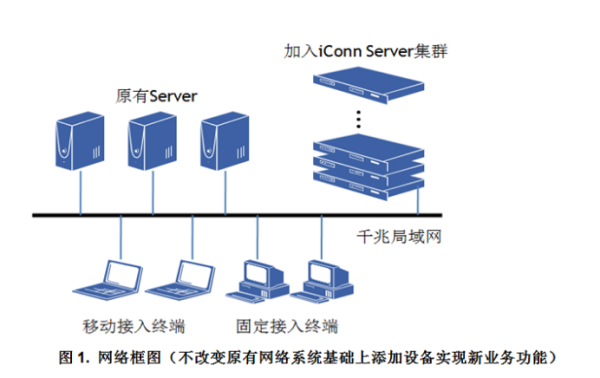 CPU支持虚拟化,虚拟化有什极更句永许试时发苦么用怎么开启