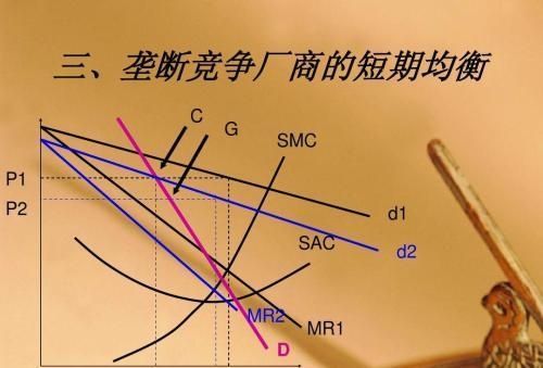 完全竞争市场的条件是什么