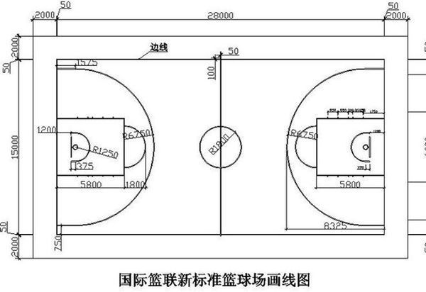 篮球场标准尺寸图大家有么？