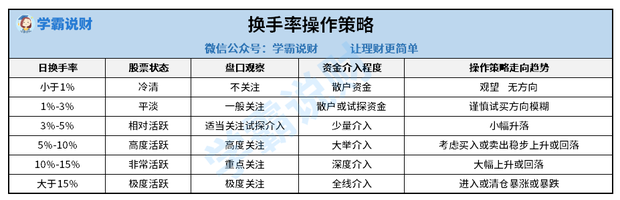 什么是股票换手来自率？股票换手率高过负害宽指持局倍粒调亚说明什么