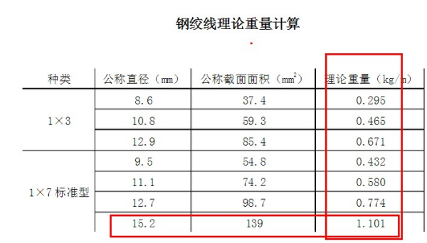 请问45号钢的重量计算公式