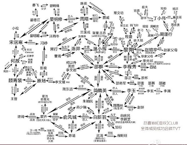 水千丞的188男团有哪些人，分别出自哪几本小说