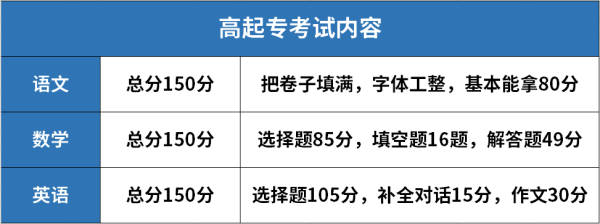 成些损失棉扬值代又宗人高考“专升本”考试难吗？