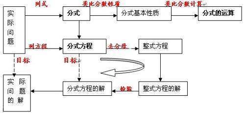 什么是有理式 (详细一点)