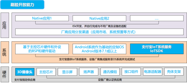 请问支付宝刷脸支付如何代理？