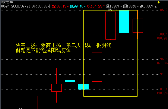 股票身怀六甲什么意思