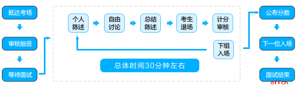 2020中国定所人民银行面试形式黄额都有哪些？