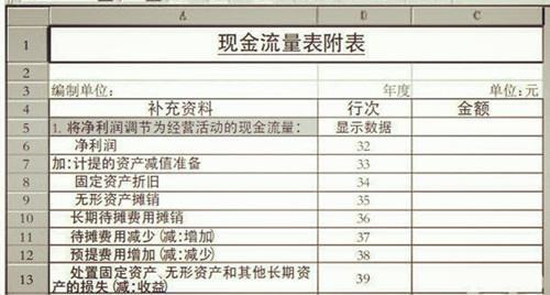 现金流量表中支付的各项税确费包括增值税吗