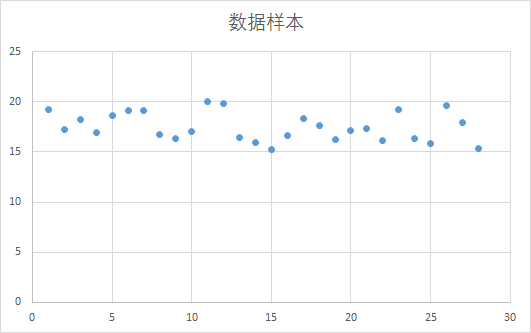 excel里波动率的计算公式