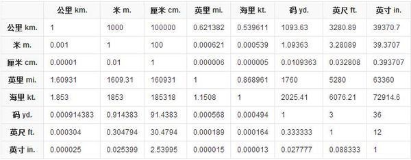 5公分是多少厘米主策可？