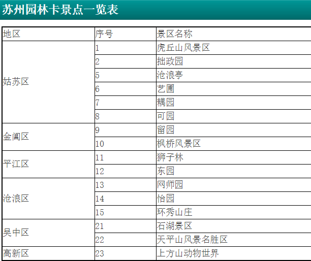 苏州园林卡可以去哪些地方？